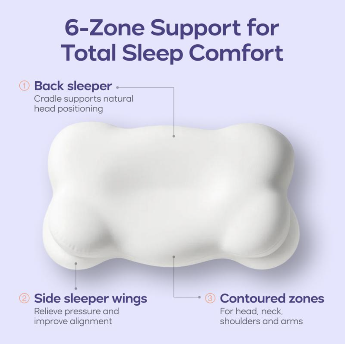 CloudAlign™ Ergonomic Cervical Pillow Dual-Height Memory Foam Pillow for Side, Back & Stomach Sleepers