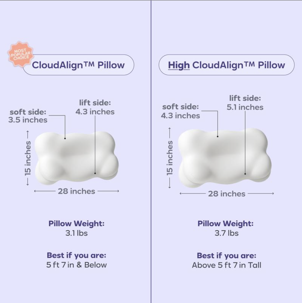CloudAlign™ Ergonomic Cervical Pillow Dual-Height Memory Foam Pillow for Side, Back & Stomach Sleepers