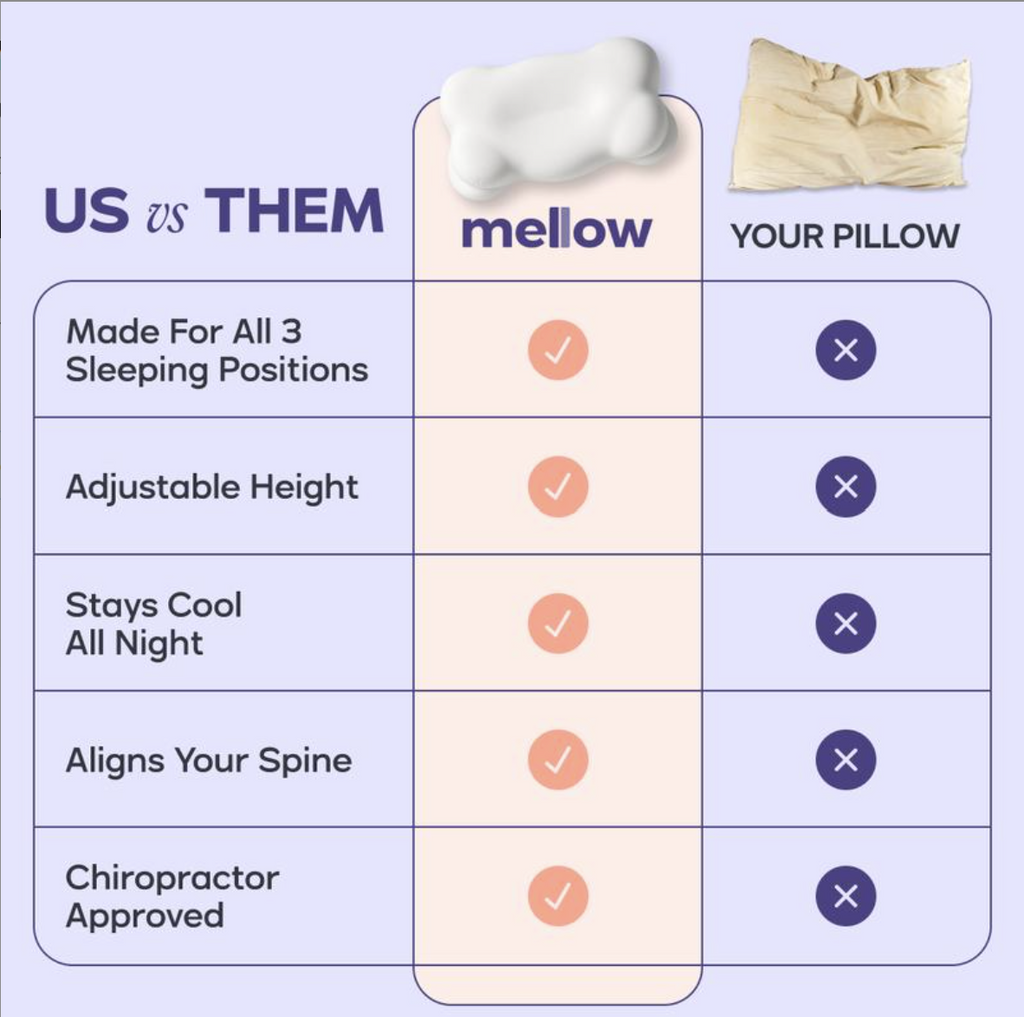 CloudAlign™ Ergonomic Cervical Pillow Dual-Height Memory Foam Pillow for Side, Back & Stomach Sleepers